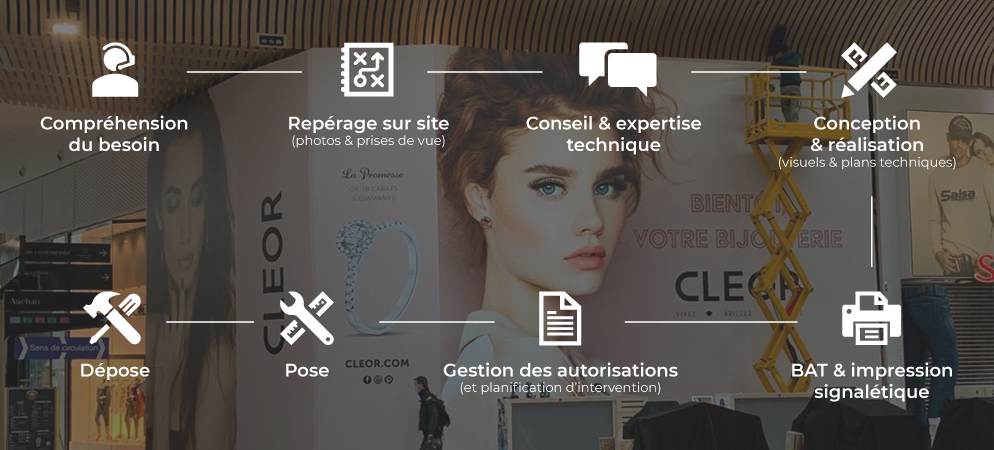 méthodologie projet palissade de travaux et signalétique  