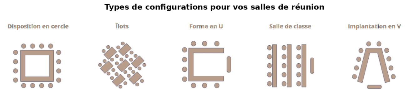 Agencement salle de réunion
