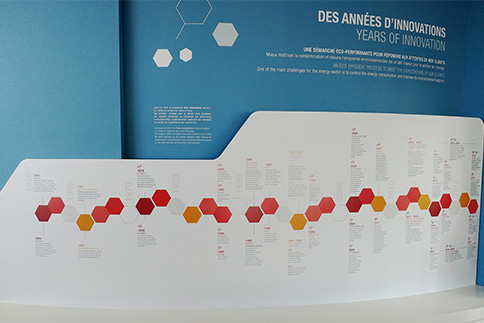 Signalétique imprimée sur mur